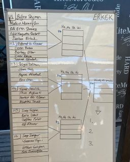 Kitemercedes funboard cup Erkekler
#kitemercedes #kitespotsturkey #fun #kite #cup #akyaka #kiteboard #race #competition